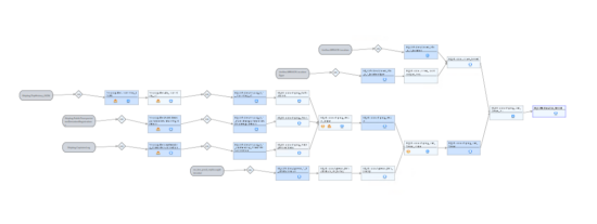 bi business intelligence